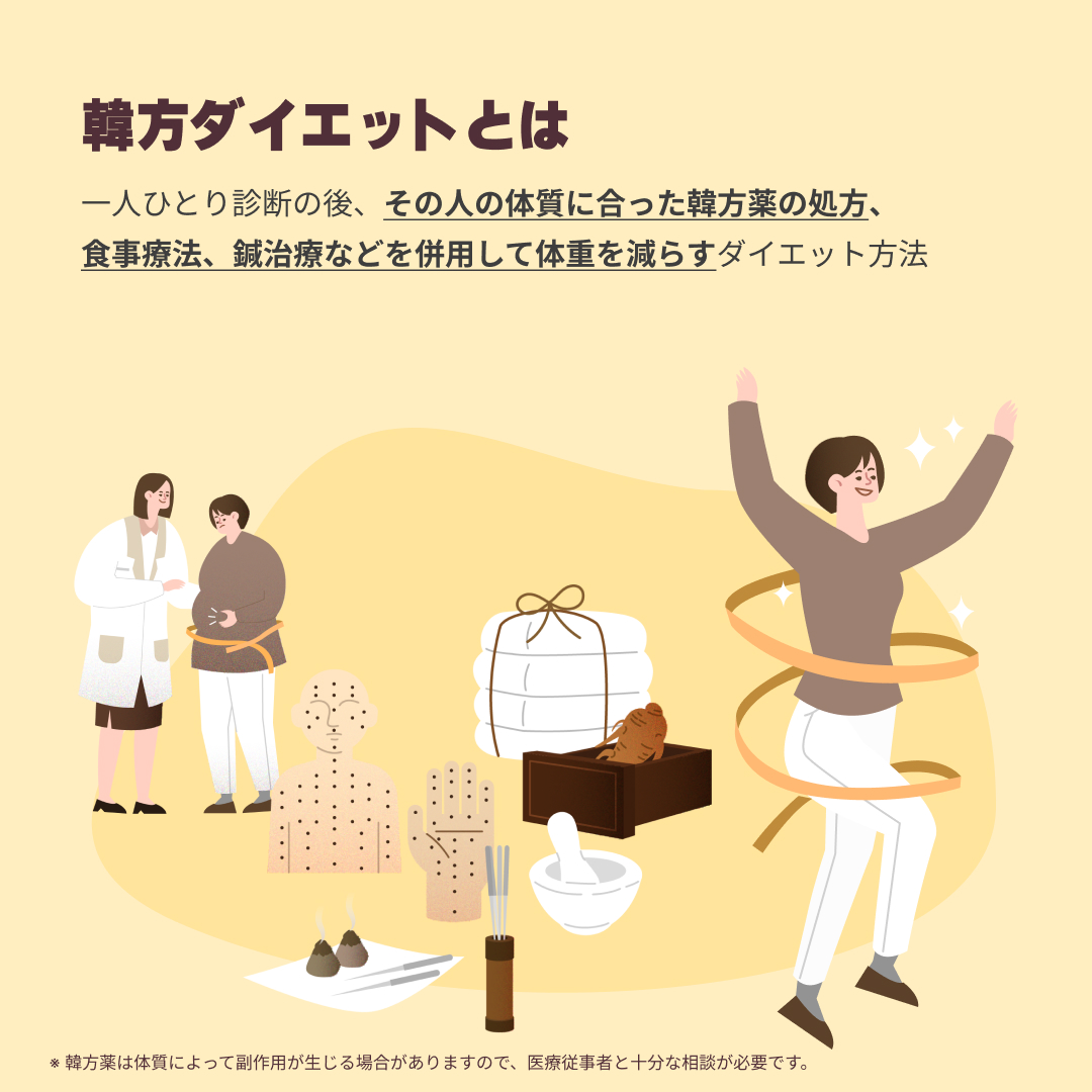 体質改善で健康的に痩せよう！ OXクイズですぐわかる韓方ダイエット