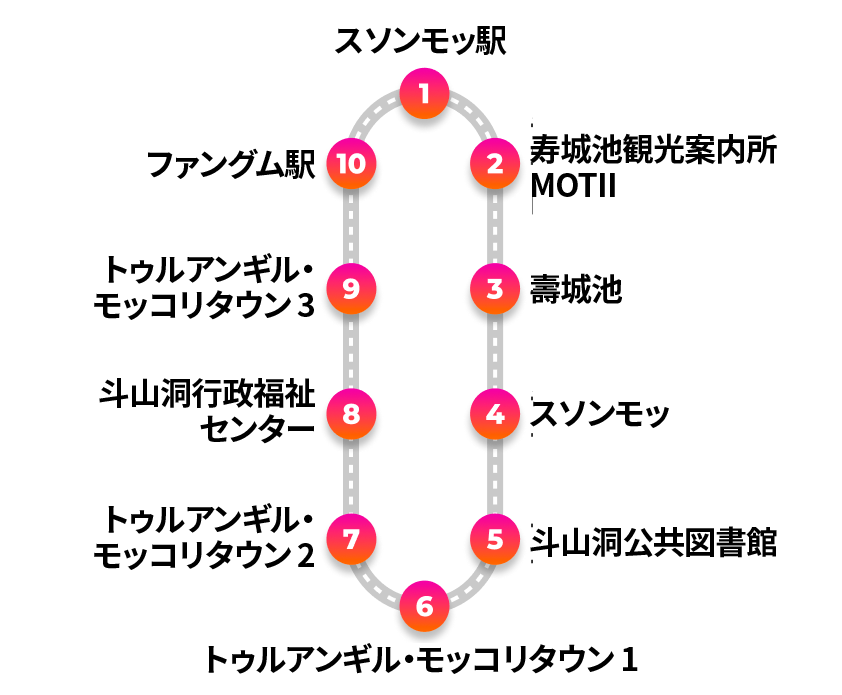 大邱 - DAEGU Trip : 韓国観光公社公式サイト「VISITKOREA