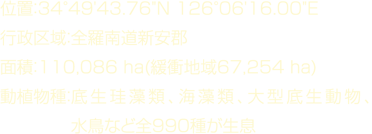    34 49'43 76  N 126 06'16 00  E                 110,086 ha(    67,254 ha)                              990    